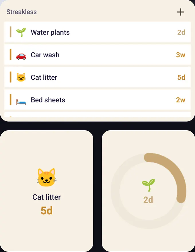 A phone home screen with three Streakless widgets: a list widget showing Water plants 2d, Car wash 3w, Cat litter 5d and Bed sheets 2w, and two small widgets — one for Cat litter at 5d, one showing an aging ring for Water plants at 2d.